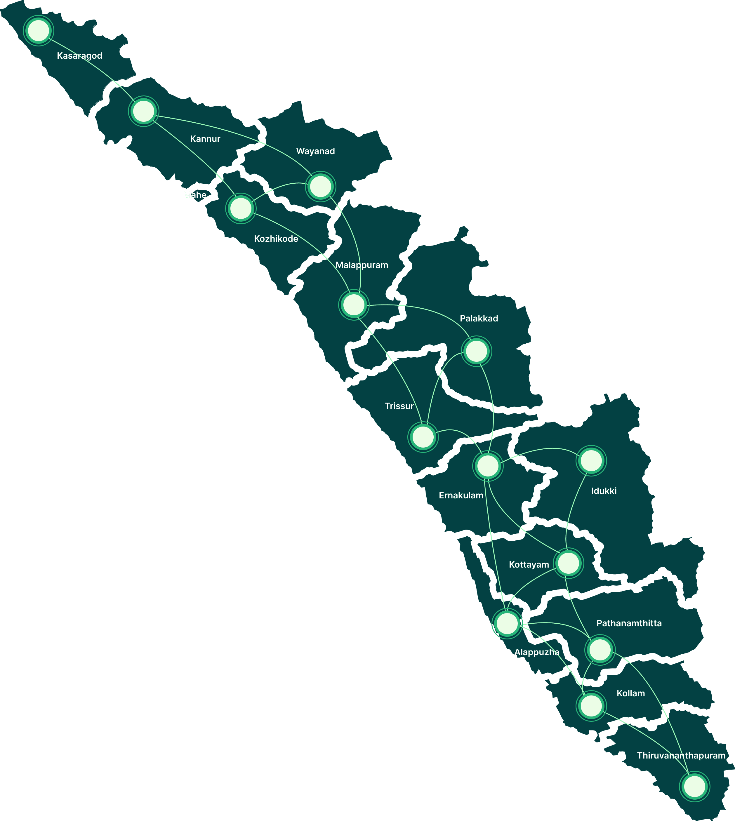 Kerala Urban Continuum Map